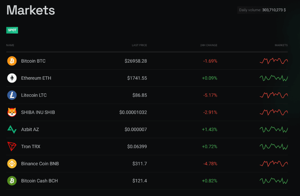 Azbit Markets