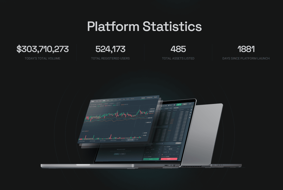 Azbit Product and Features