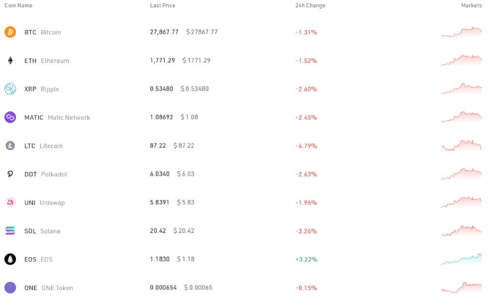 BigONE Markets BigONE Markets