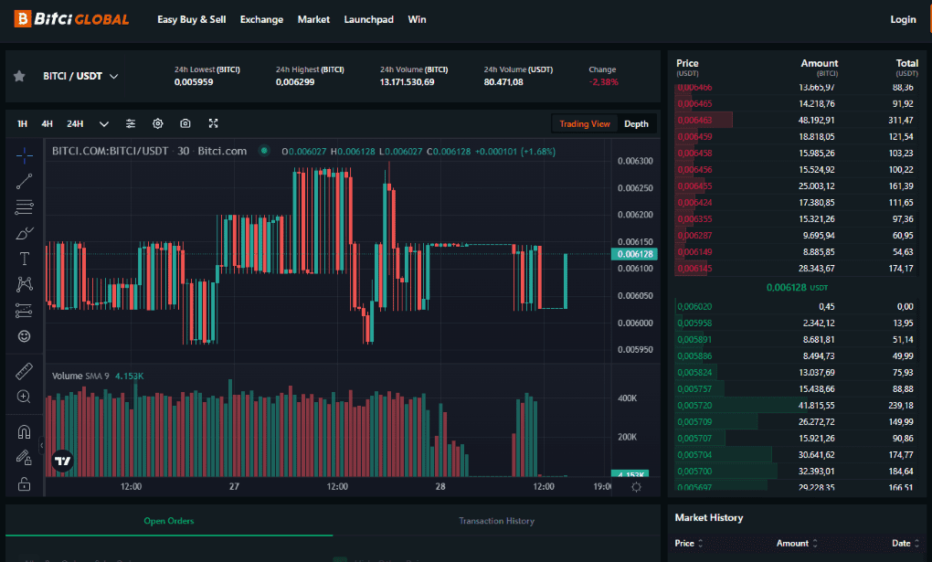 Bitci Trading Screen Bitci Trading Screen