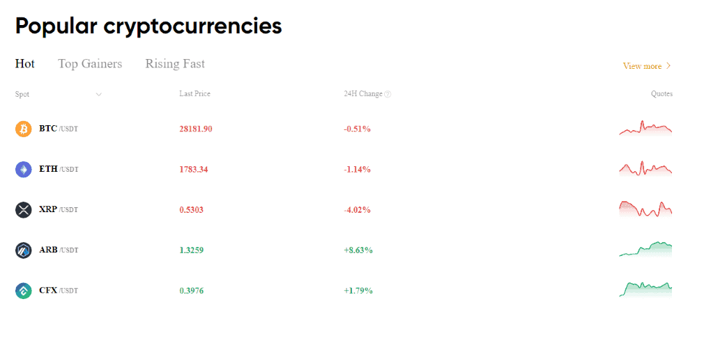 Deepcoin Markets Deepcoin Markets