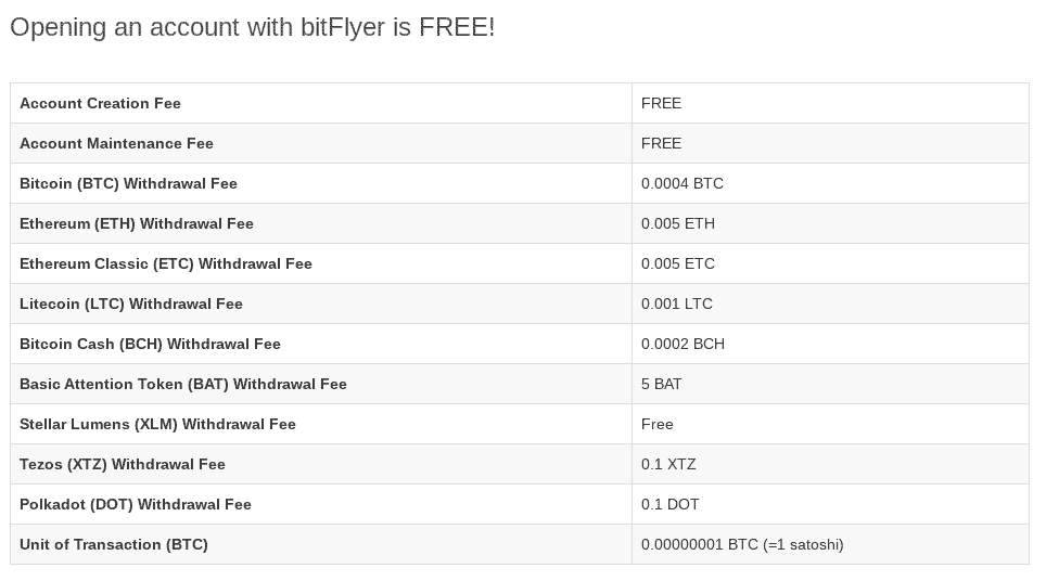 bitflyer fees