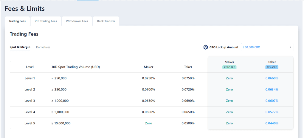 Crypto.com Trading Fees
