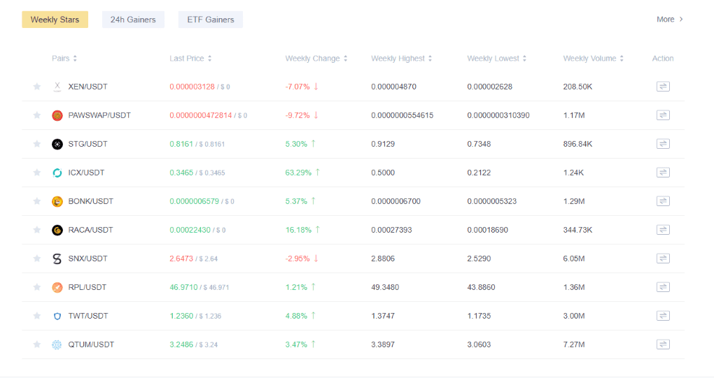 LBank Markets