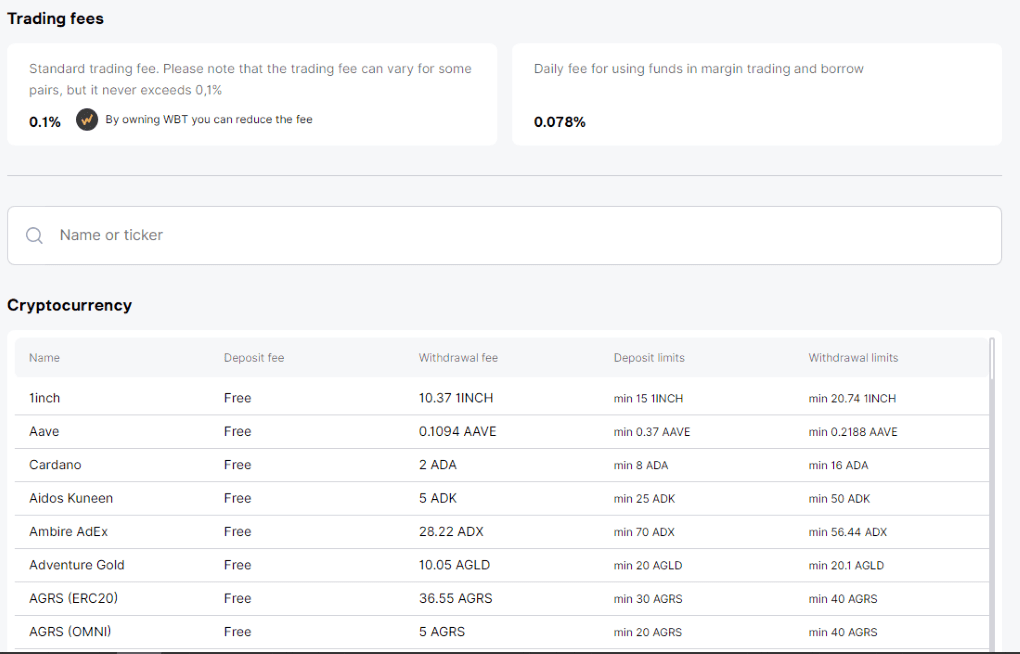 WhiteBit Trading Fees