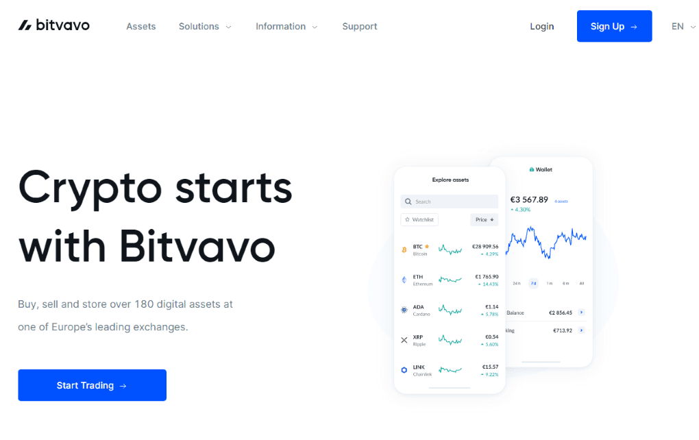 Bitvavo Review Is It The Best Crypto Exchange For You 