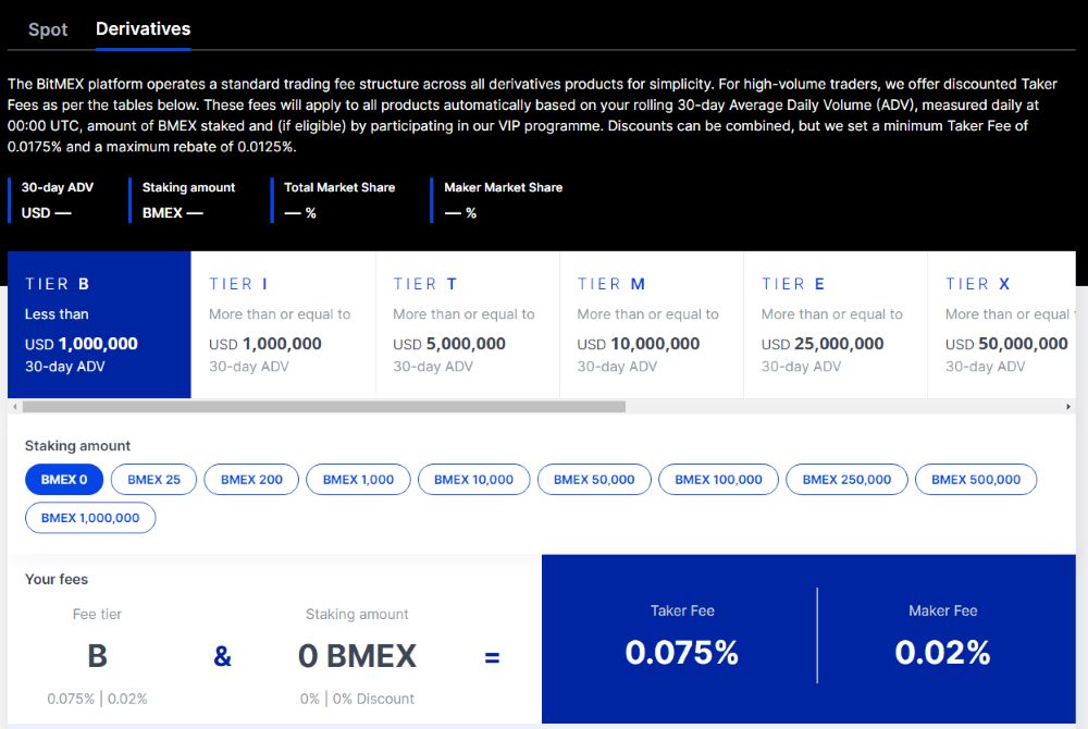 BitMex Fees BitMex Fees