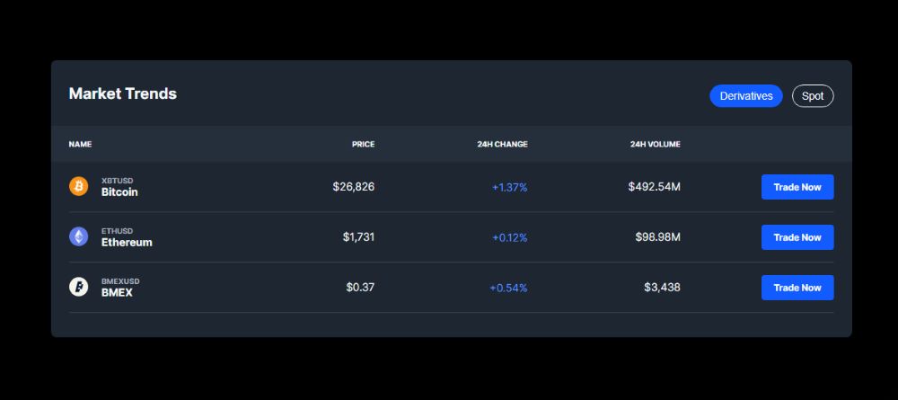 BitMex Markets BitMex Markets