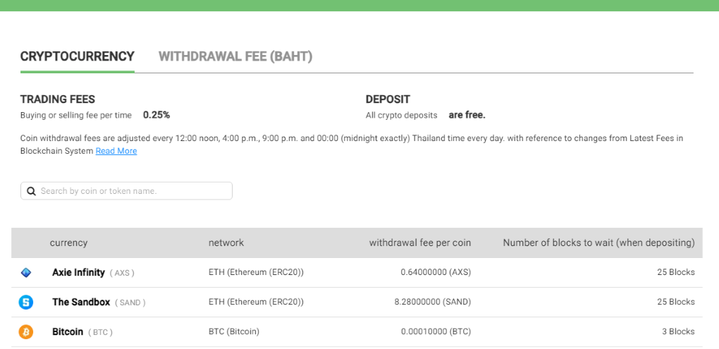 Bitkub Fees Bitkub Fees