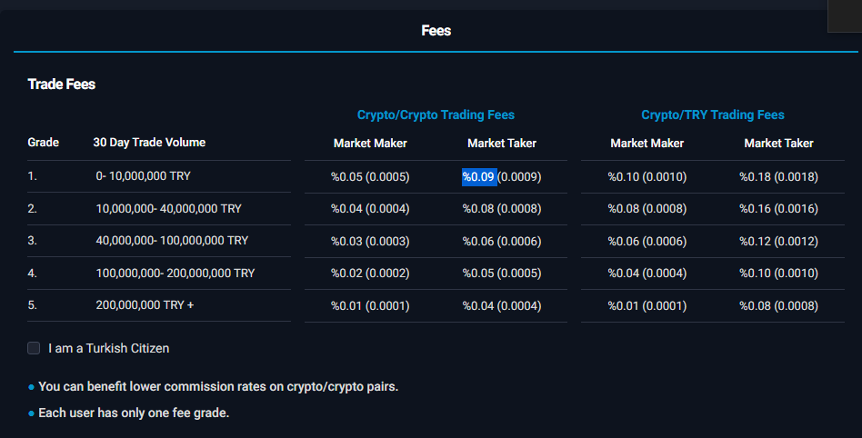 BtcTurk Fees