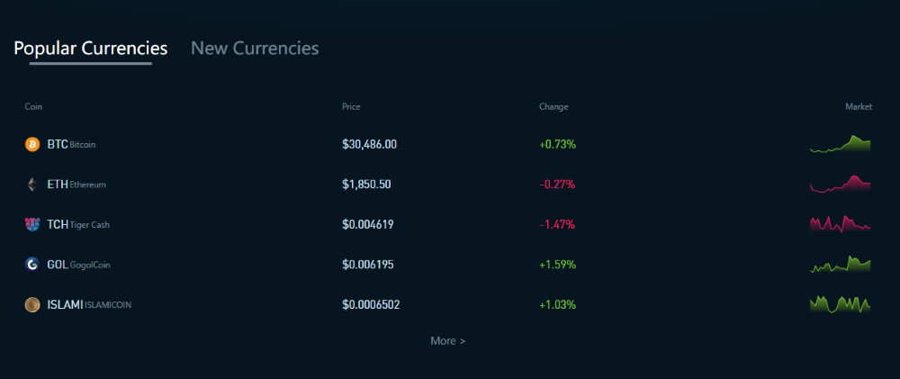 CoinTiger_Markets CoinTiger Markets