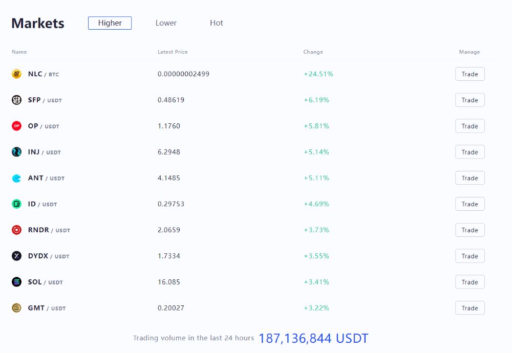 Dcoin Markets