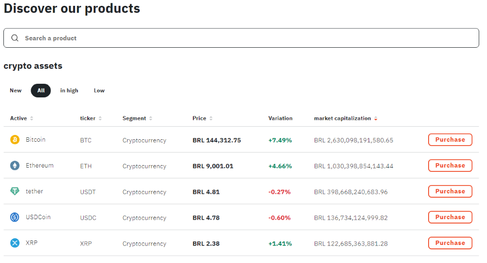 Mercado Bitcoin Markets Mercado Bitcoin Markets