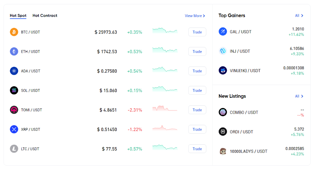 Phemex Markets Phemex Markets