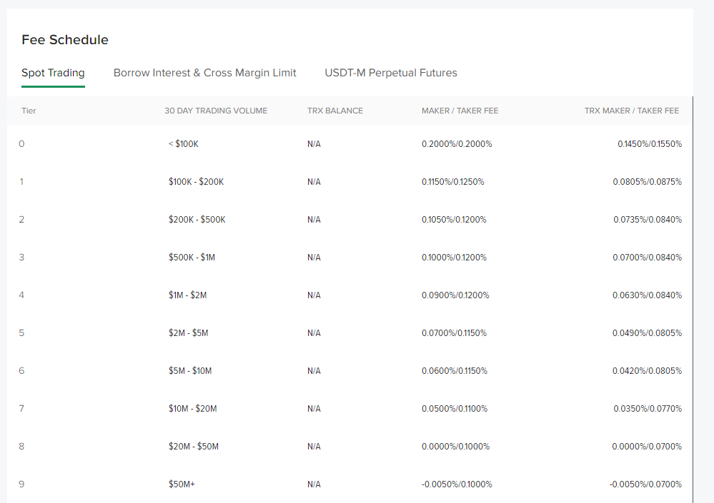 Poloniex Fees Poloniex Fees