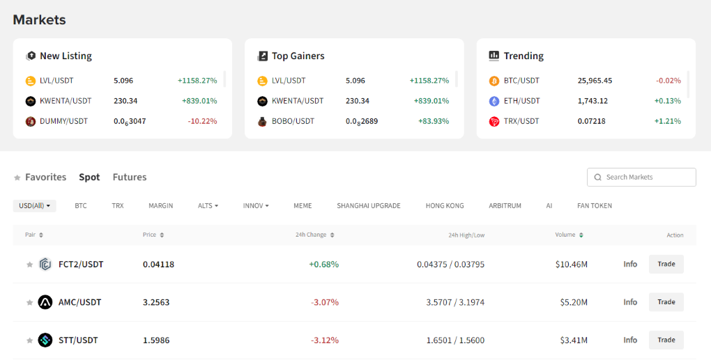 Poloniex Markets Poloniex Markets