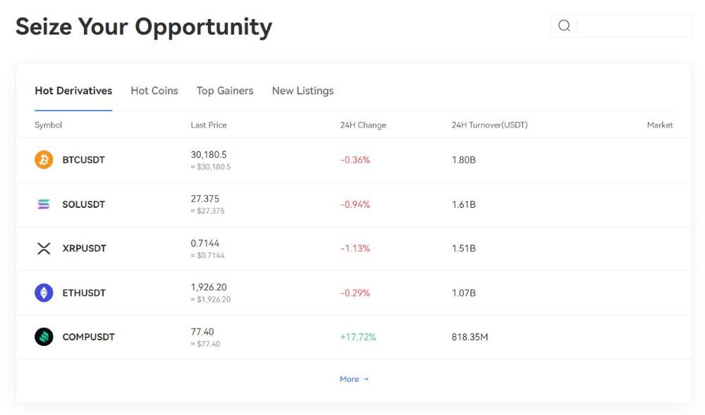 BTCEX Markets