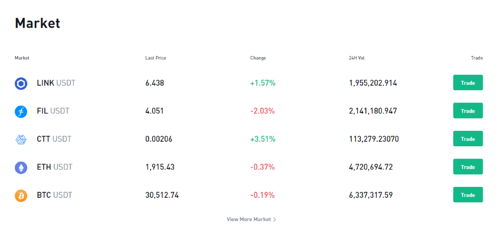 CITEX_Markets CITEX Markets