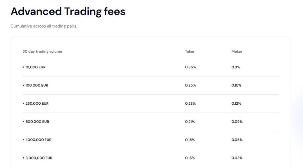 CoinMate Fees