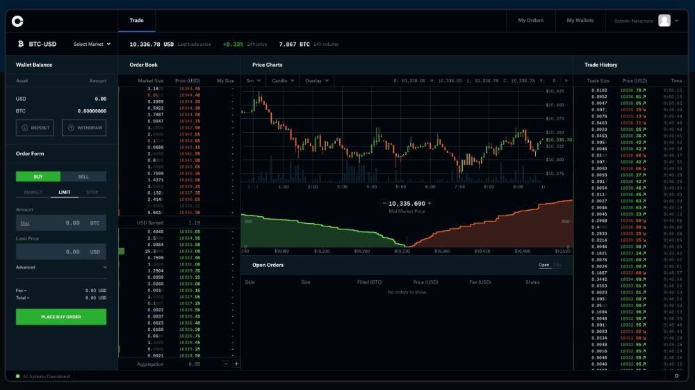 Coinbase_Pro_Markets Coinbase Pro Markets