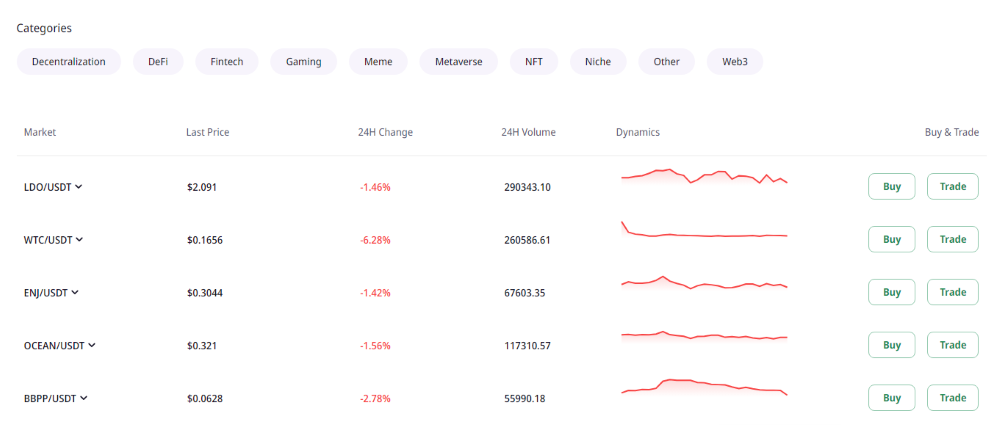 P2B_Markets P2B Markets