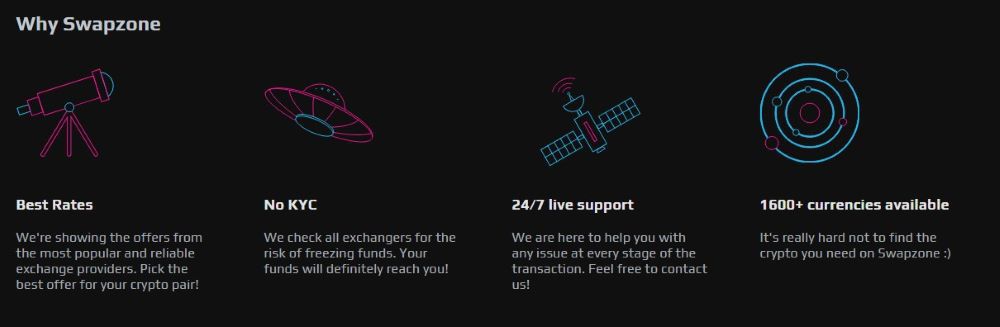 Swapzone product and features