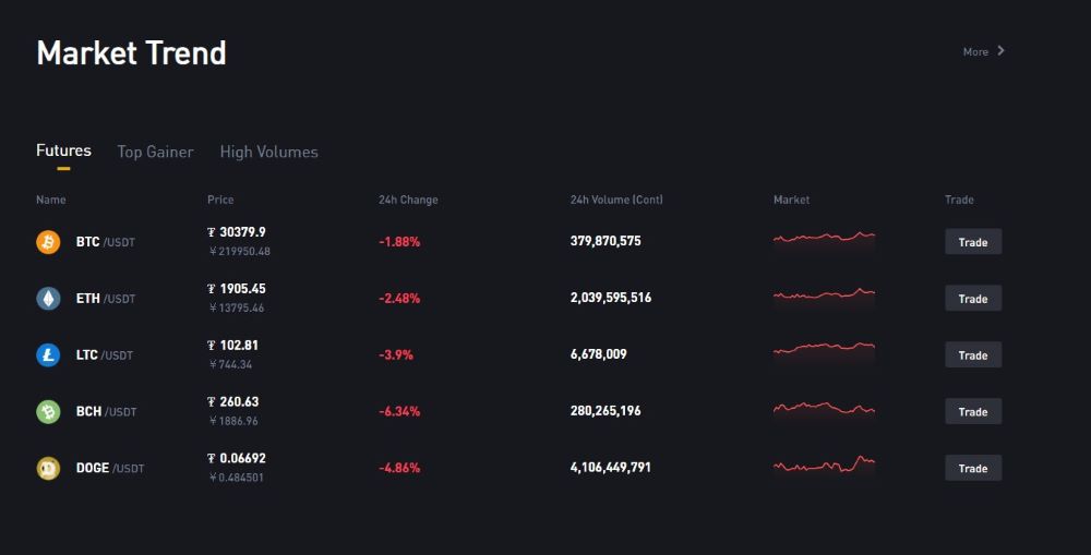 WEEX_Markets WEEX Markets