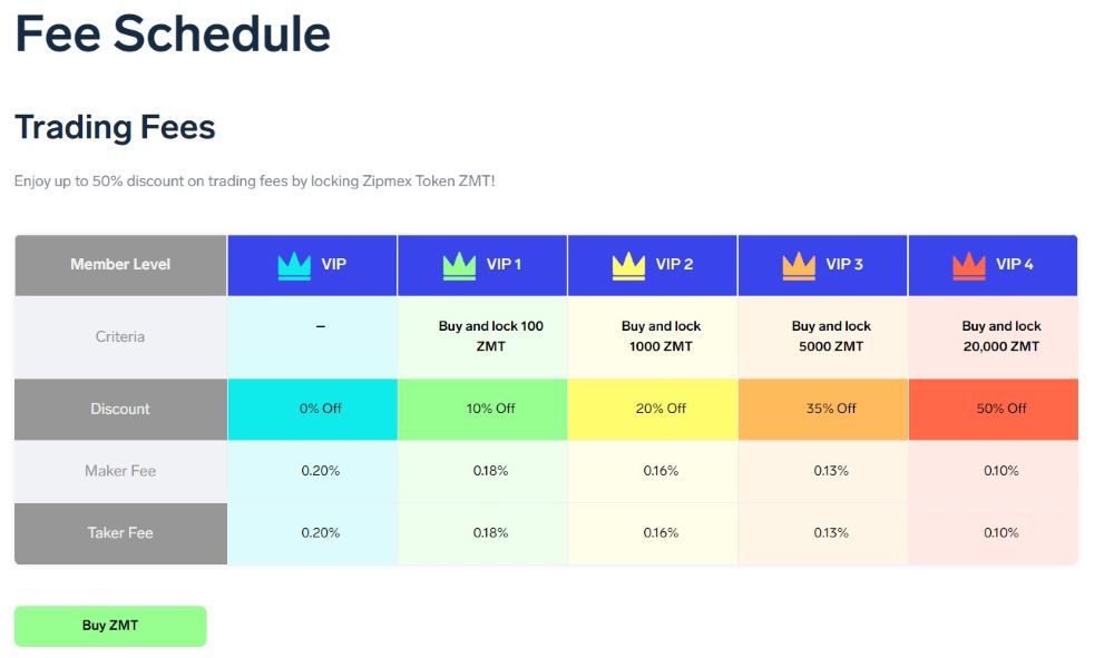 Zipmex_Fees Zipmex Fees