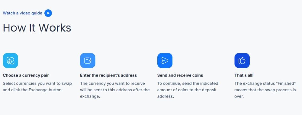 SimpleSwap How it works SimpleSwap How it works