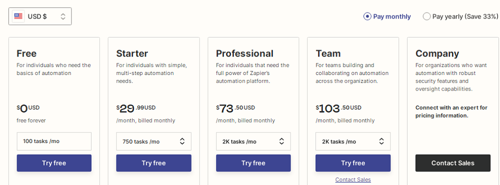 Zapier_pricing Zapier Pricing