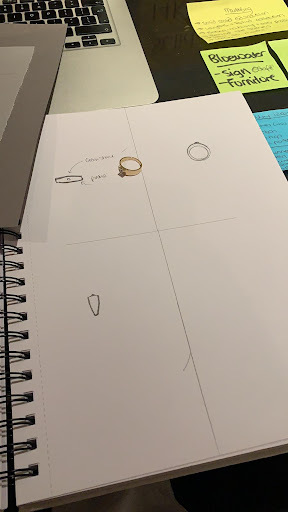 Jewelry design process
