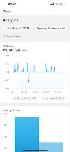 Shopify Analytics For Stephanie Grace