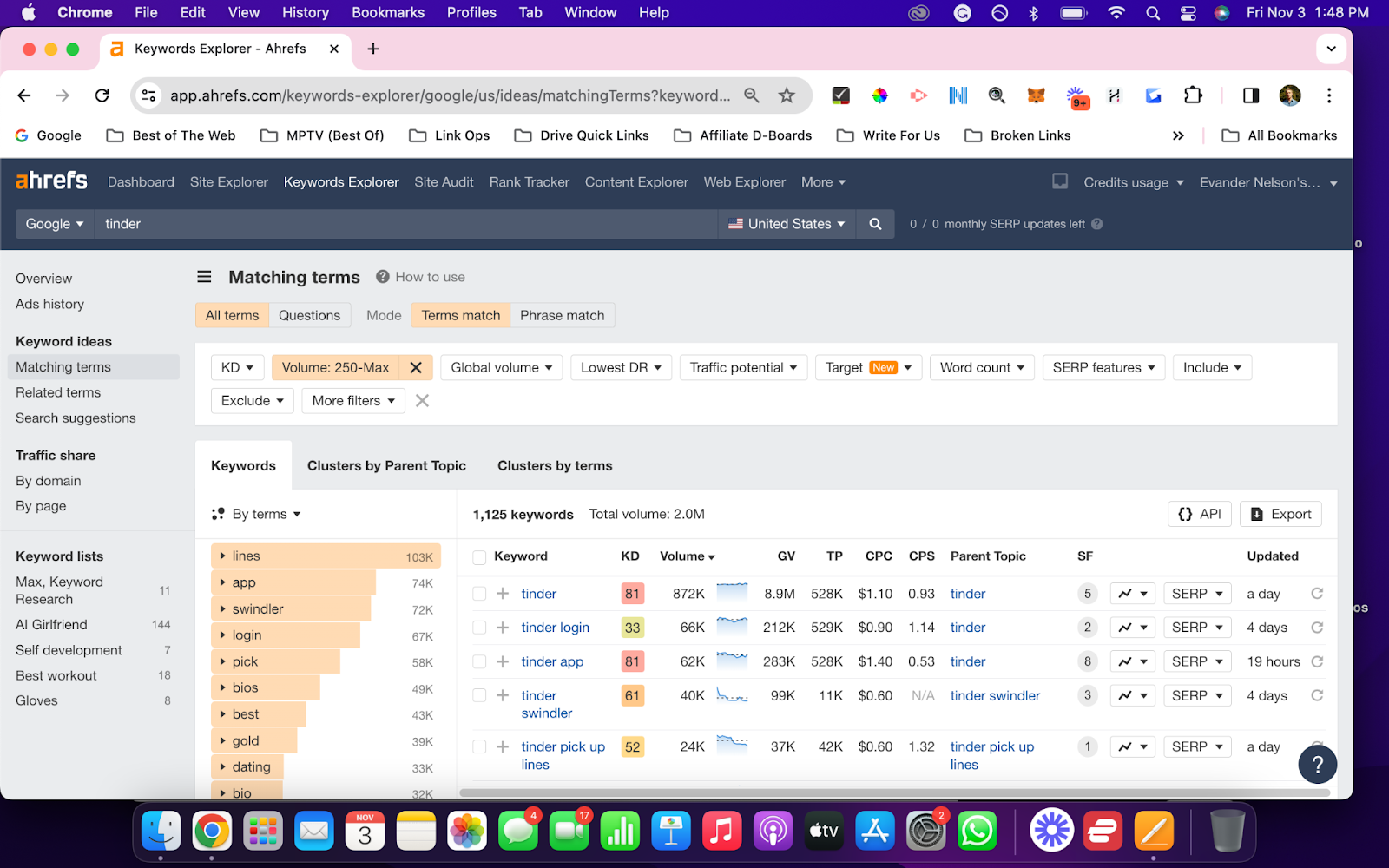 ahrefs keywords - menprovement