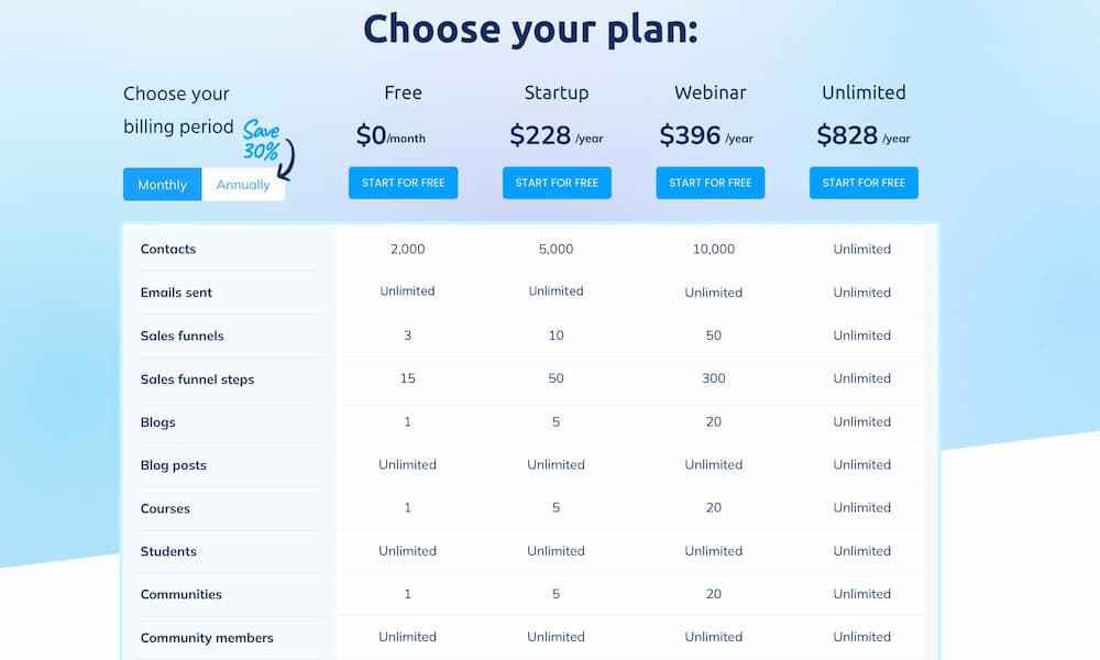 systeme.io annual pricing plans