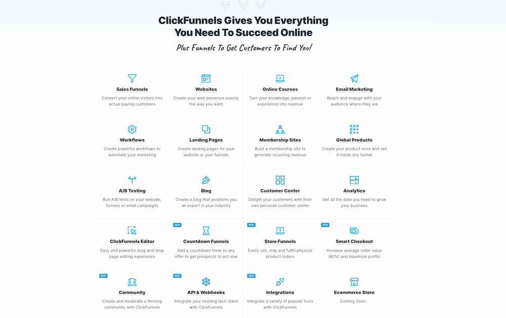 clickfunnels-features-set clickfunnels features set