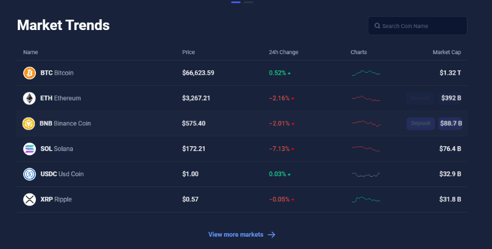 Dex-Trade Markets