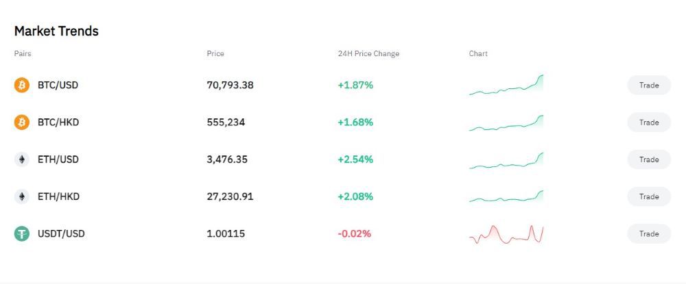 HashKey_Markets HashKey Markets