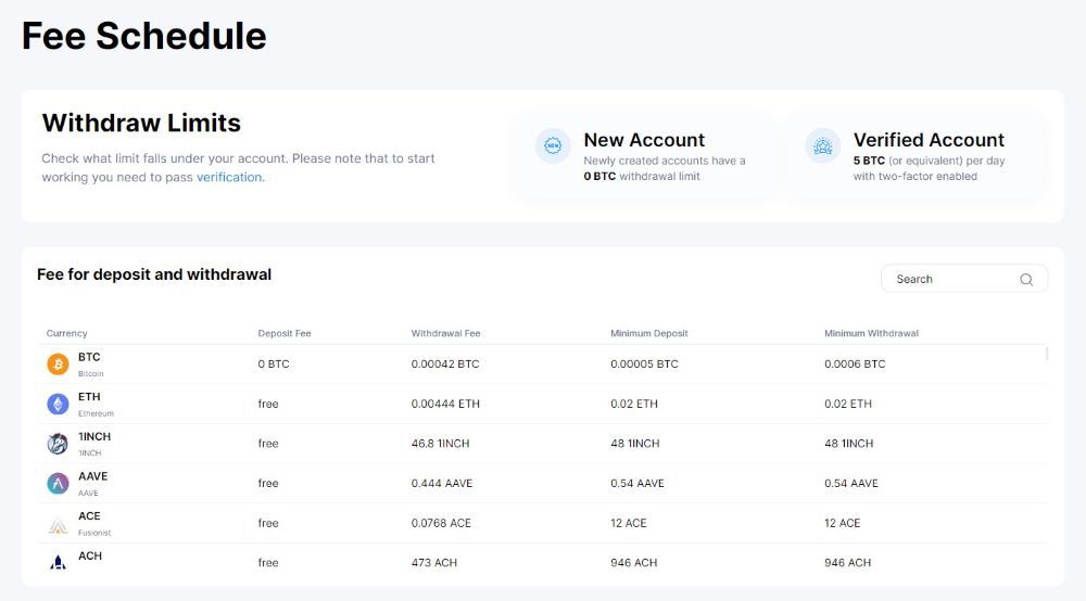 PointPay Fees