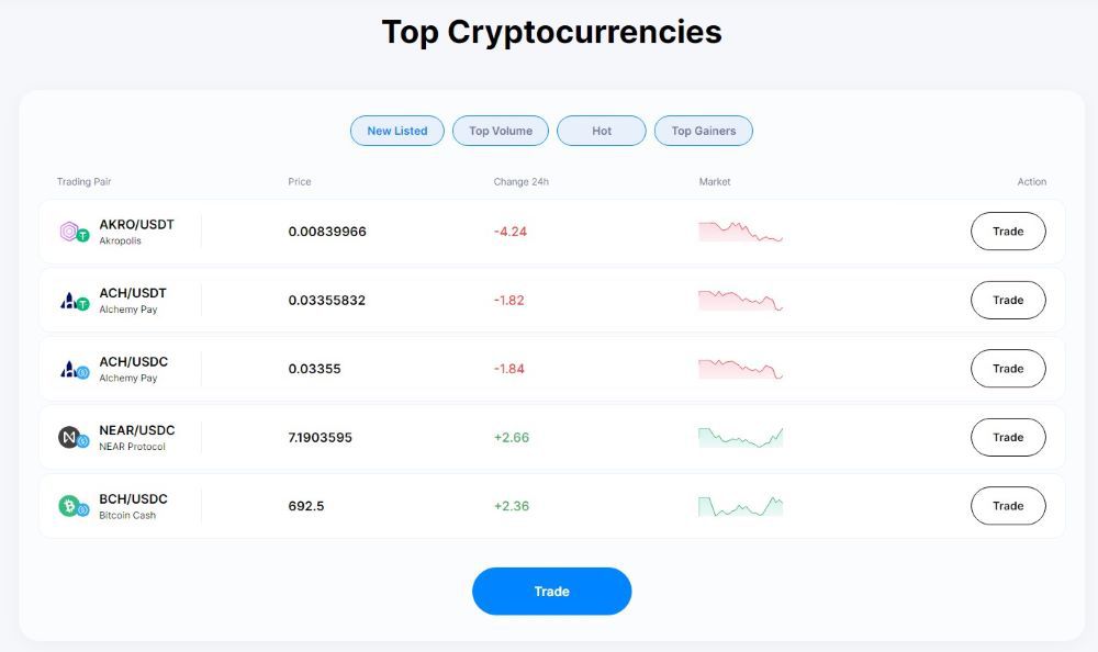 PointPay Markets